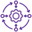 Business Central Integration